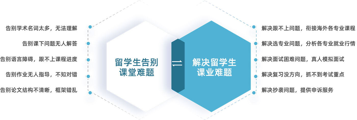 留学生辅导课程收获